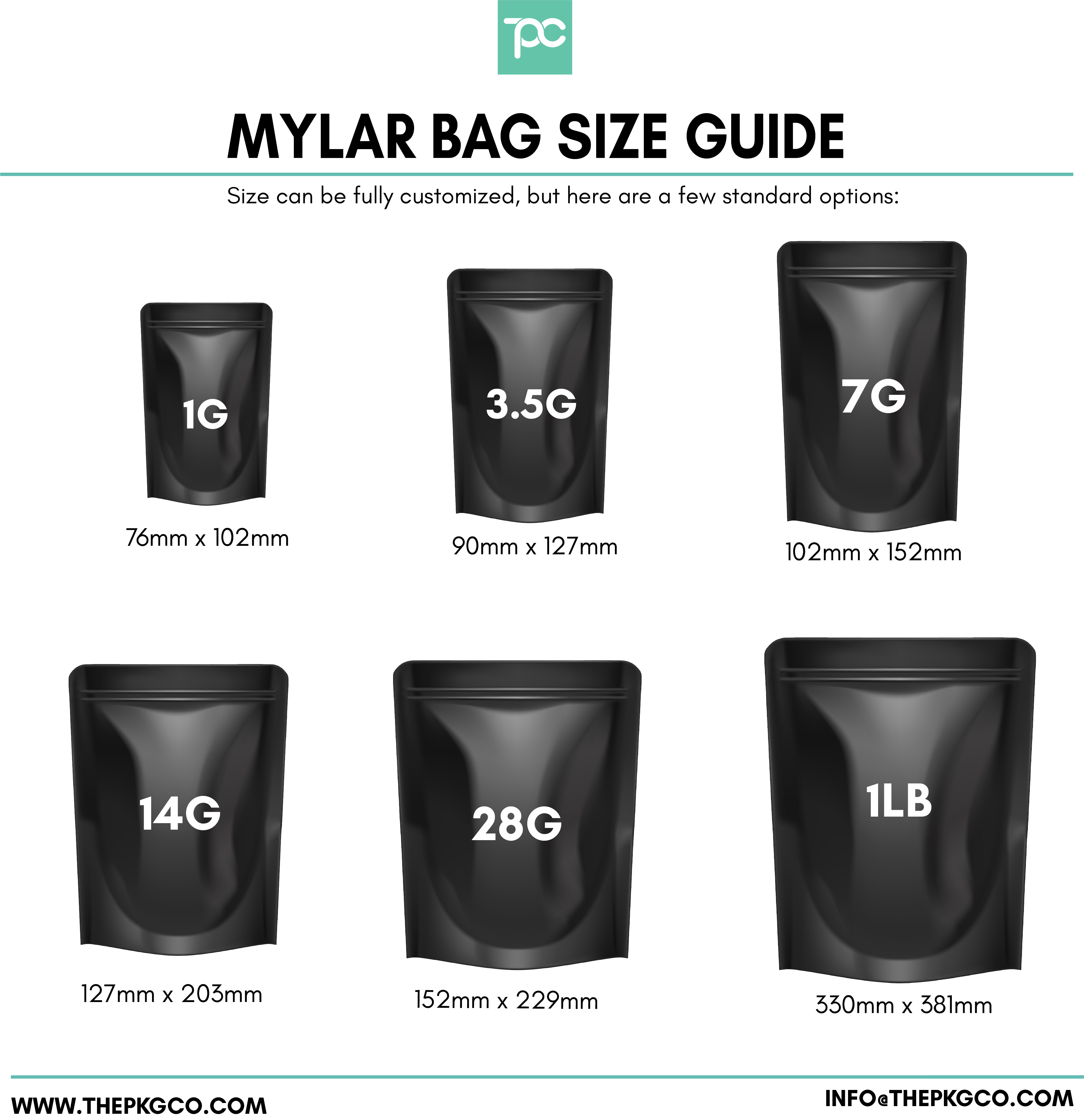 Mylar Bag Size Guide, Mylar Bags for cannabis, candy, buts, pet treats, pet food, and food